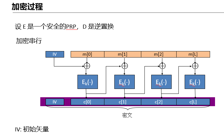 CBC加密