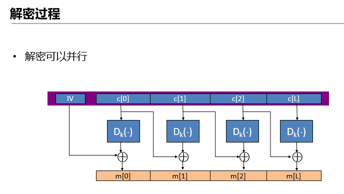 CBC解密