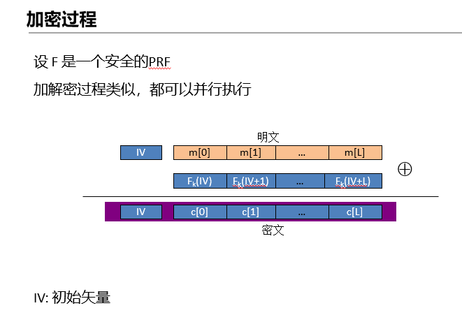CTR加密